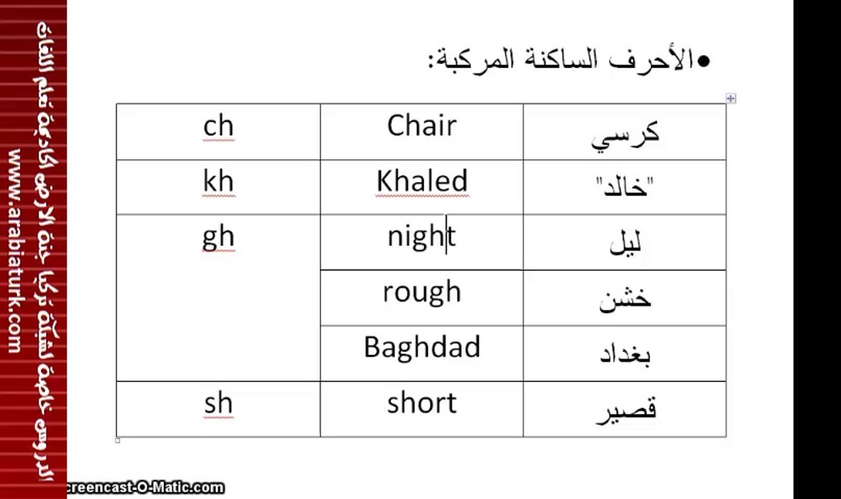 تعلم اللغة الانكليزية معنا مجانا الدرس الثاني الاحرف الصوتية