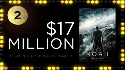 Weekend Box Office - April 4 - 6, 2014 - Studio Earnings Report HD