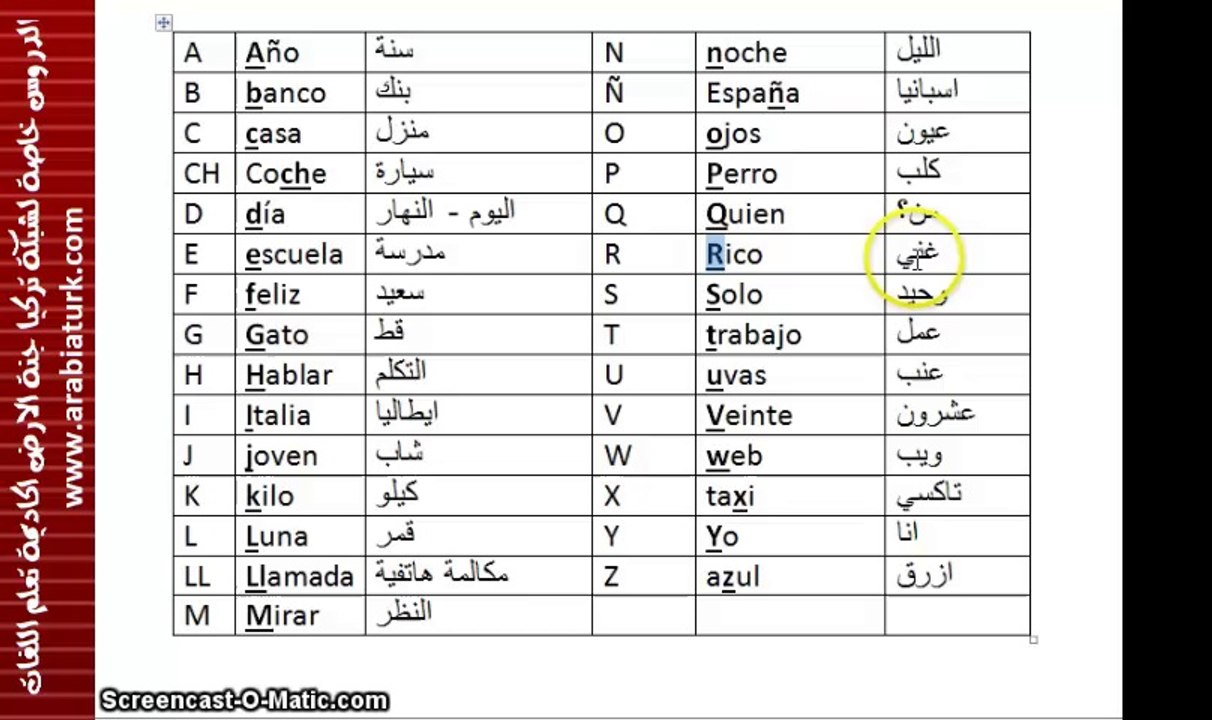 تعلم معنا اللغة الاسبانية مجانا المستوى الاول الدرس الاول - الأحرف