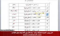 لنتعلم العربية المستوى الاول - الدرس الاول - الأحرف