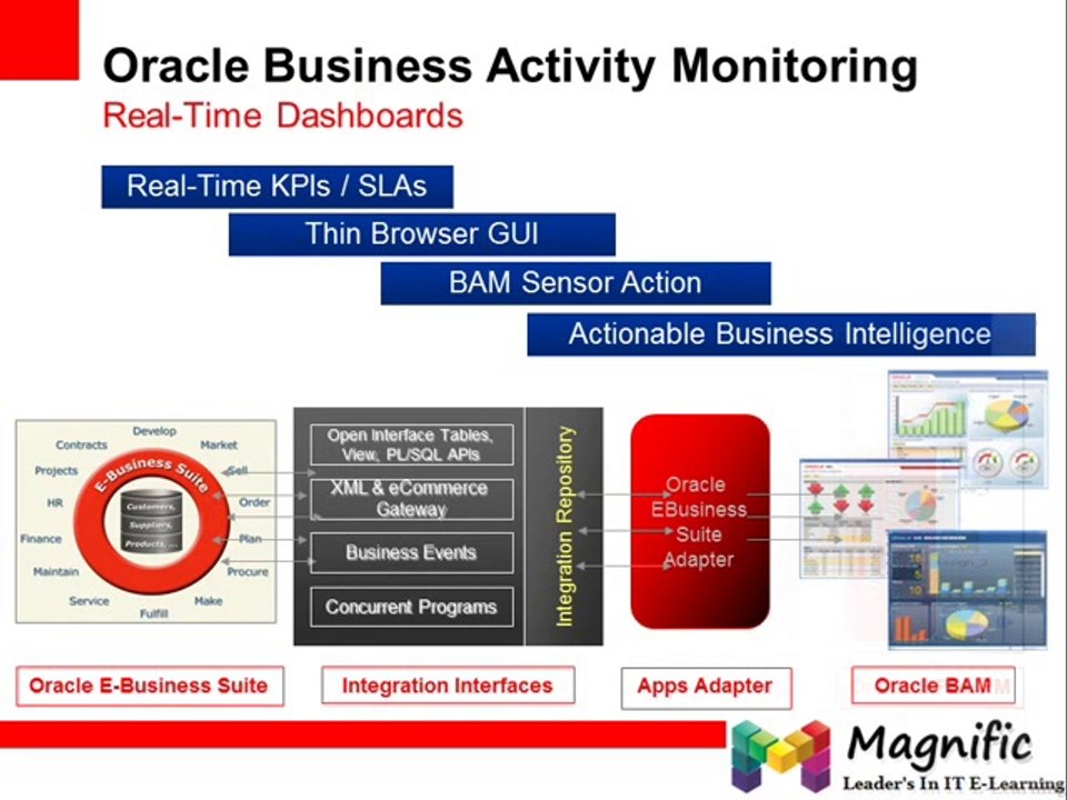 Management Pack Plus for SOA  Lower the TCO of Your SOA Infrastructure