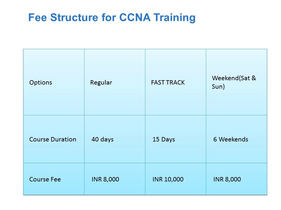 CCNA Training in Gurgaon