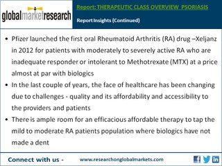 Therapeutic class overview of psoriasis | Research Reports