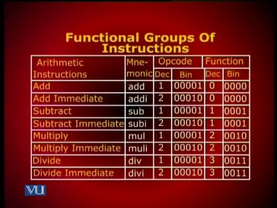 CS501 Lecture No. 10