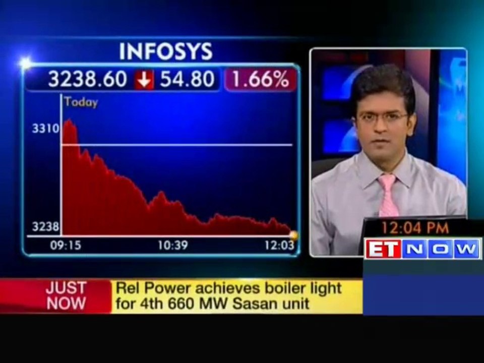 Nifty holds 6700; TCS, Infosys down