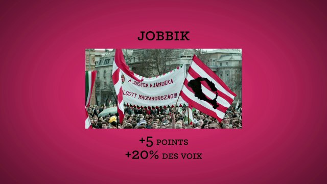 Comment le fantasme de la Grande Hongrie obnubile l'extrême-droite