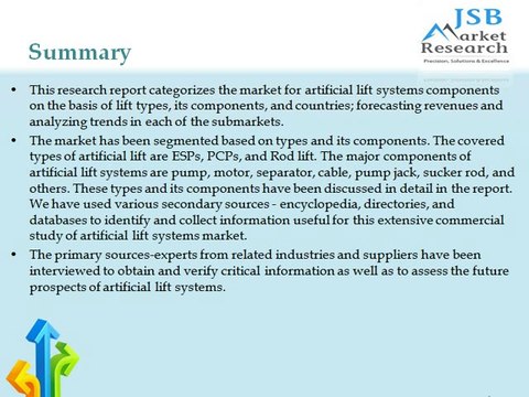 Artificial Lift Systems Market by Types, Component & Countries - Trends & Forecast to 2018