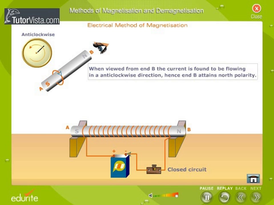 Electrical method Of Magnetisation