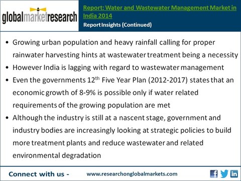 Water and Wastewater Management Market Research
