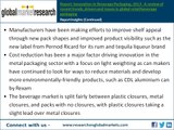 Innovation in Beverage Packaging, 2013 - A review of recent trends, drivers and issues in global retail beverage packaging