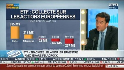 Panorama mensuel des ETF: David Benmussa, dans Intégrale Bourse – 10/04