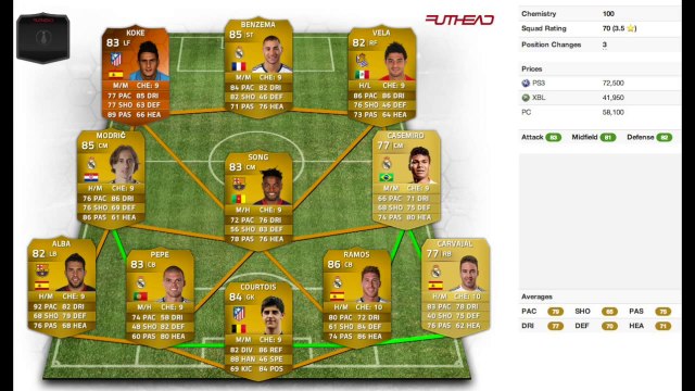 Fifa 14 - Recensione Koke MOTM + Stat in Game