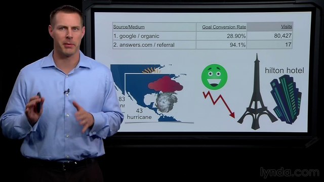 Google Analytic Ess-9-Understanding trends and context