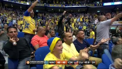 Maccabi 76-81 CSKA