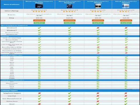 Convert video into different file formats using video converter software