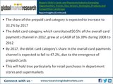 Chile's Cards and Payments Industry Emerging Opportunities, Trends, Size, Drivers, Strategies, Products and Competitive Landscape (1)