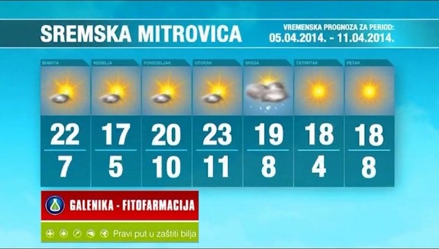 Vremenska prognoza za period 05.-11.04.2014.
