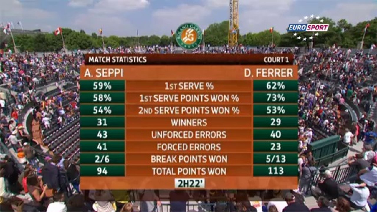 Ferrer üçüncü turda Seppi'yi yenerek yoluna devem etti
