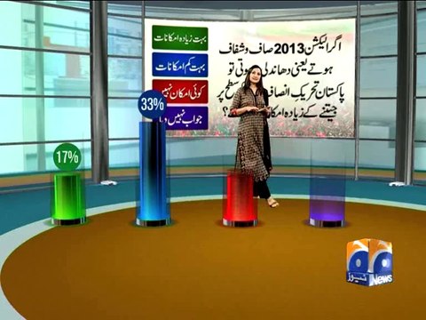 Geo Reports-30 May 2014-Geo IK Rigging Poll Virtual