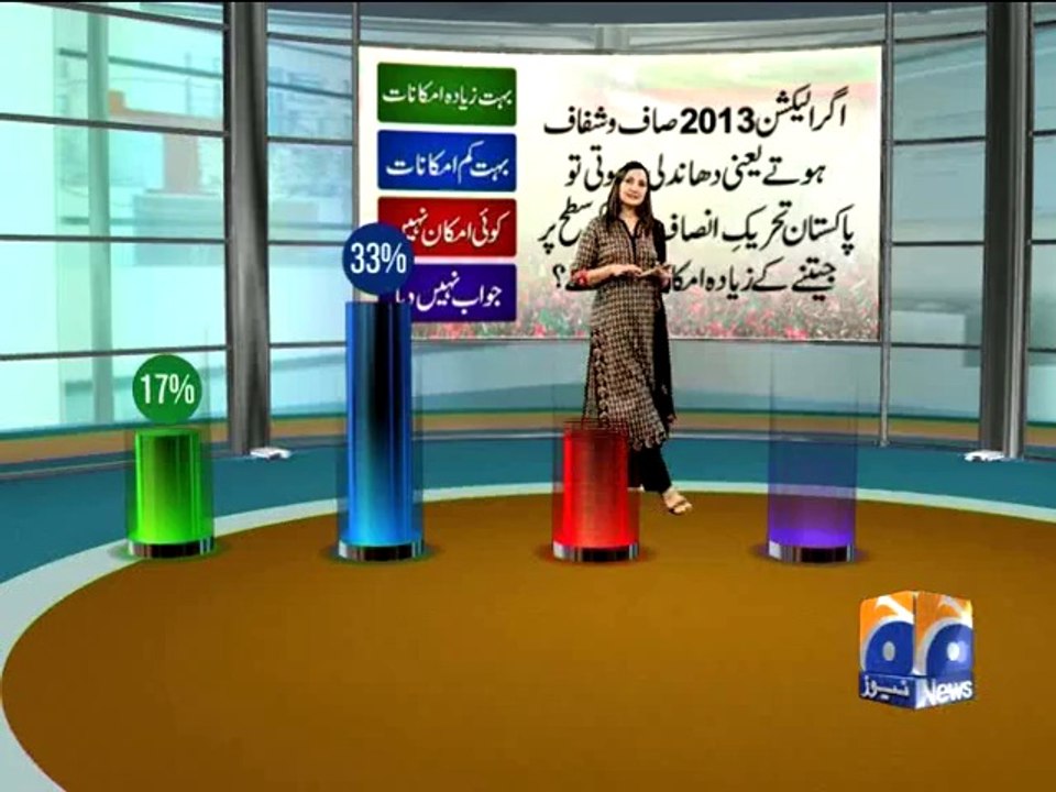 Geo Reports-30 May 2014-Geo IK Rigging Poll Virtual