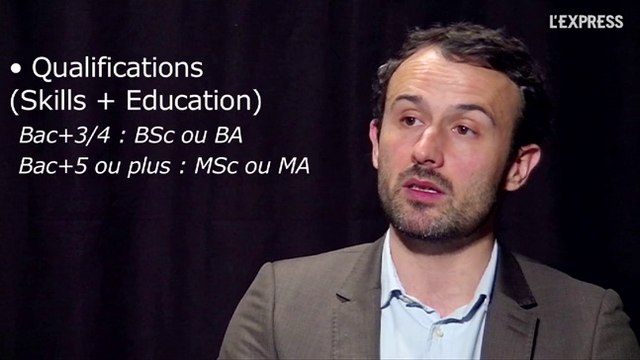 Votre CV en anglais: Qualifications