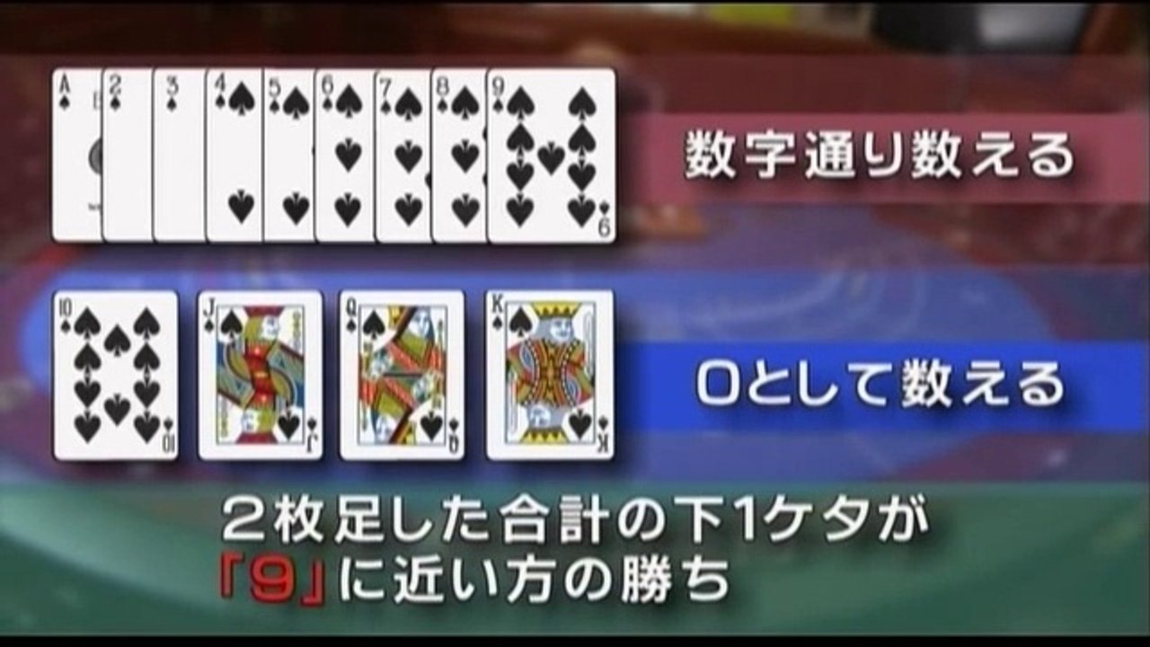 カジノ萬遊記　バカラ練習編