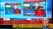 Geo News Exposing Dunya Tv, Samaa Tv and ARY Tv Role in Election Rigging