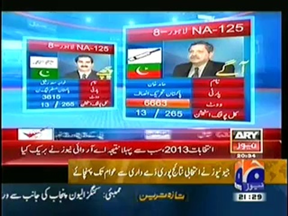 Geo News Exposing Dunya Tv, Samaa Tv and ARY Tv Role in Election Rigging