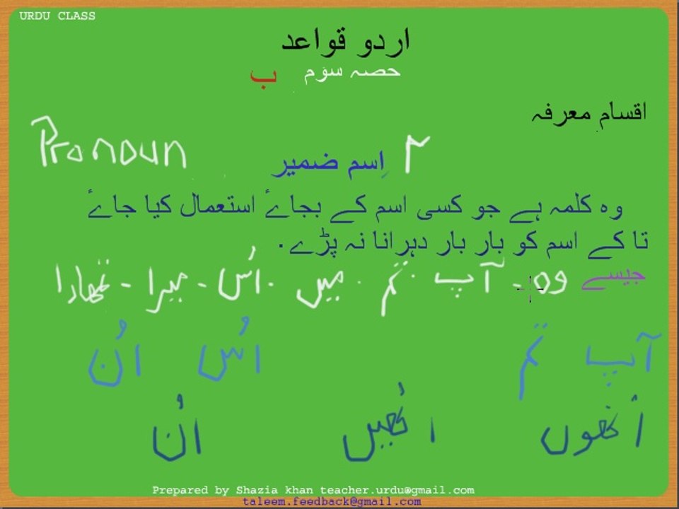 Urdu Grammar Part 3 (b) Ism-e-Zameer continue