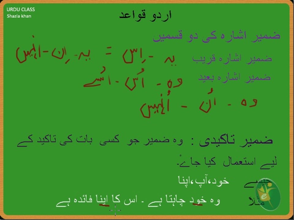 UR03 Advance Urdu Grammar Part 6 Isme Zameer Iqsaam