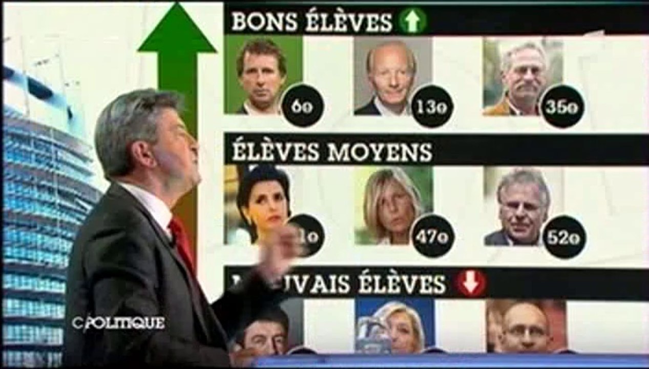 Jean-Luc Mélenchon C politique 13 04 2014