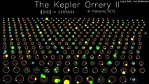 Kepler   O Caçador de Planetas