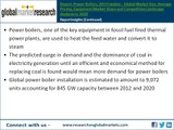 Power Boilers, 2013 Update - Global Market Size, Average Pricing, Equipment Market Share and Competitive Landscape Analysis to 2020