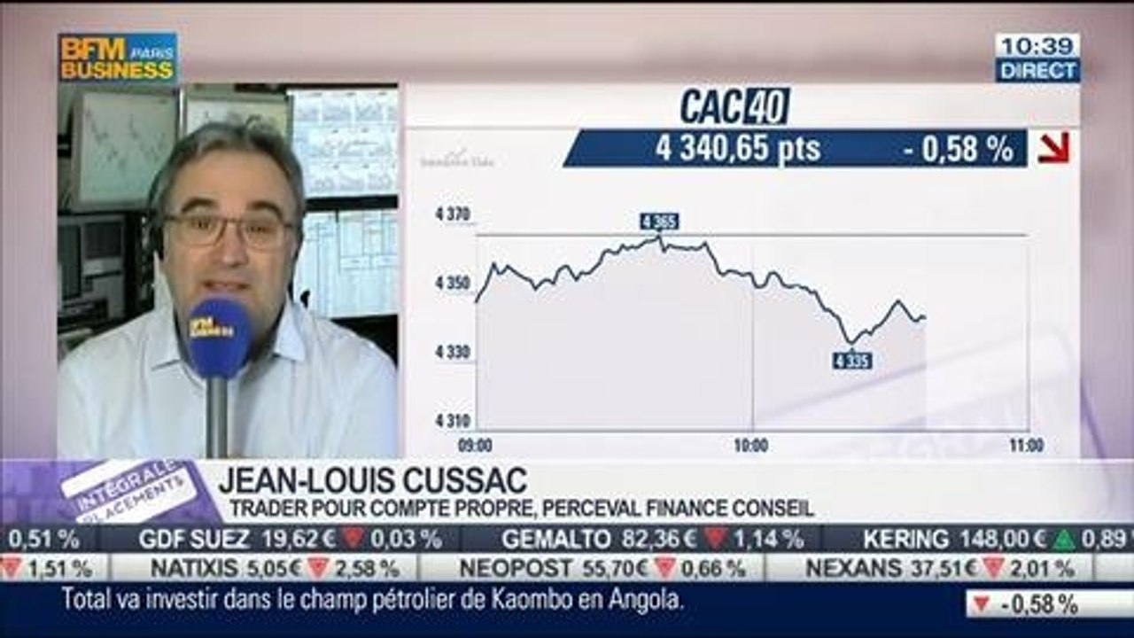 Le Match des Traders: Jean-Louis Cussac VS Matthieu Driol, dans Intégrale Placements – 14/04