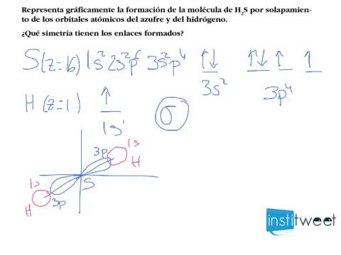 Geometría e hibridación Representar gráficamente enlaces