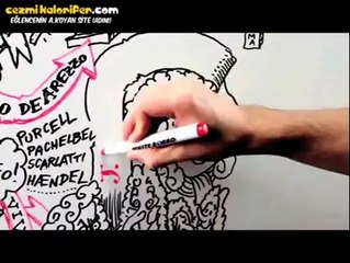 Müzik Tarihinin Çizimsel Yordamı