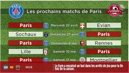 Le RéCap #12 : Claudio Ranieri, Hervé Renard et le PSG !