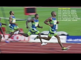 Asafa Powell - The fastest man on earth