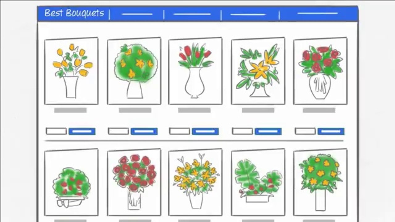 The 5 Pillars of AdWords Success