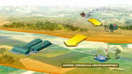 Opérer et traiter au plus près du combat