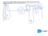 Variación en la tabla periódica de las propiedades Valencias