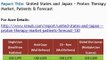 United States and Japan -- Proton Therapy Market, Patients & Forecast