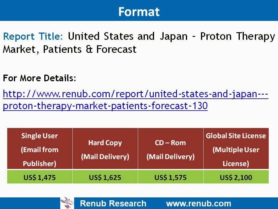 United States and Japan -- Proton Therapy Market, Patients & Forecast