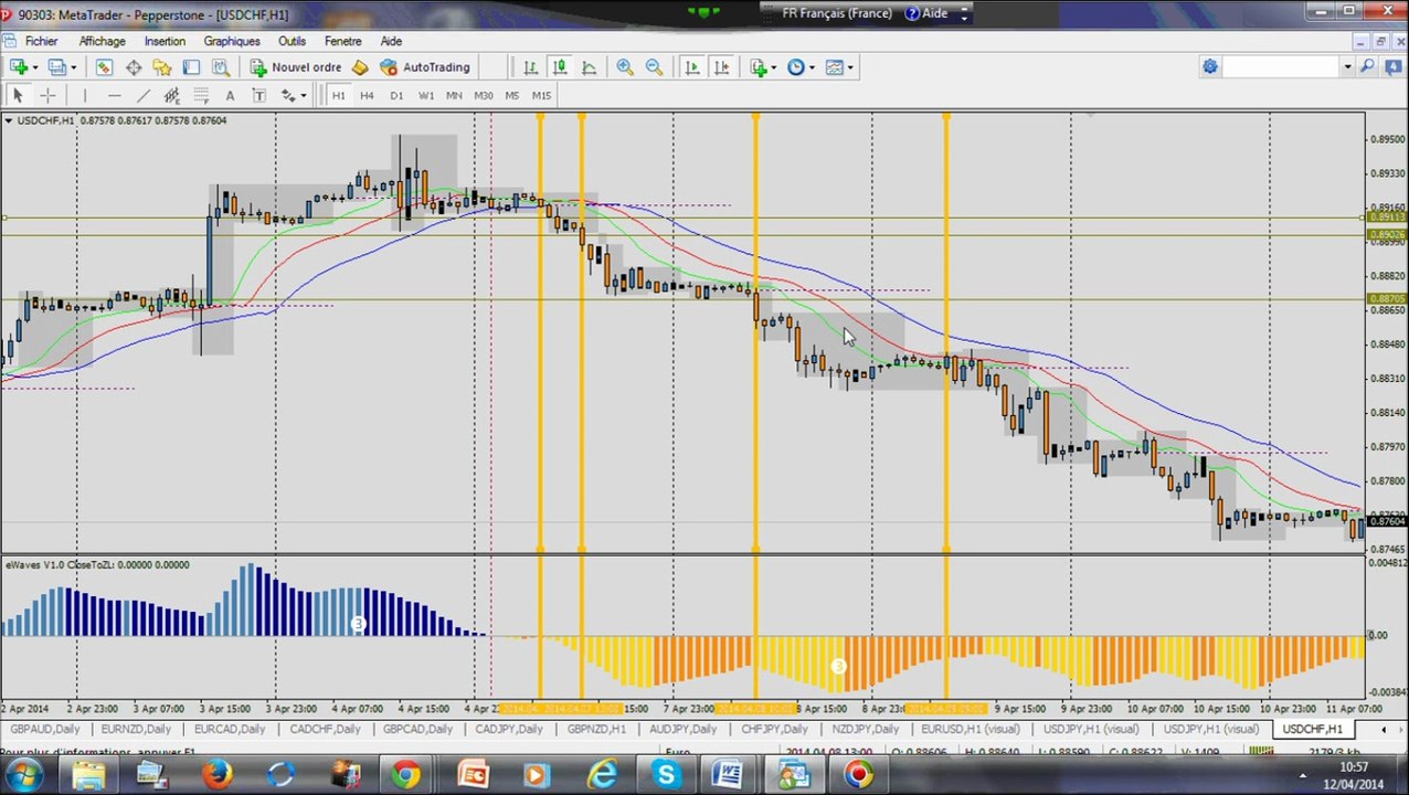 Forex Trading Strategy: Monster trade on USD/CHF H1: +25% Profit (+374 pips)