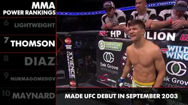 MMA Power Rankings Lightweight