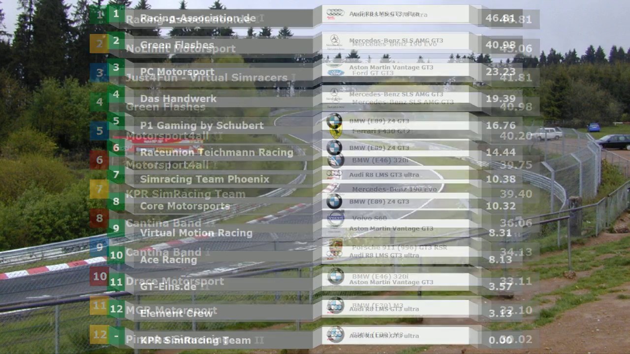 rFLN Lauf 8 - Old Man Racing Langstreckentrophy - 2 Stunden