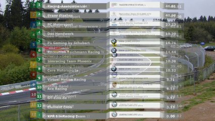 rFLN Lauf 8 - Old Man Racing Langstreckentrophy - 2 Stunden