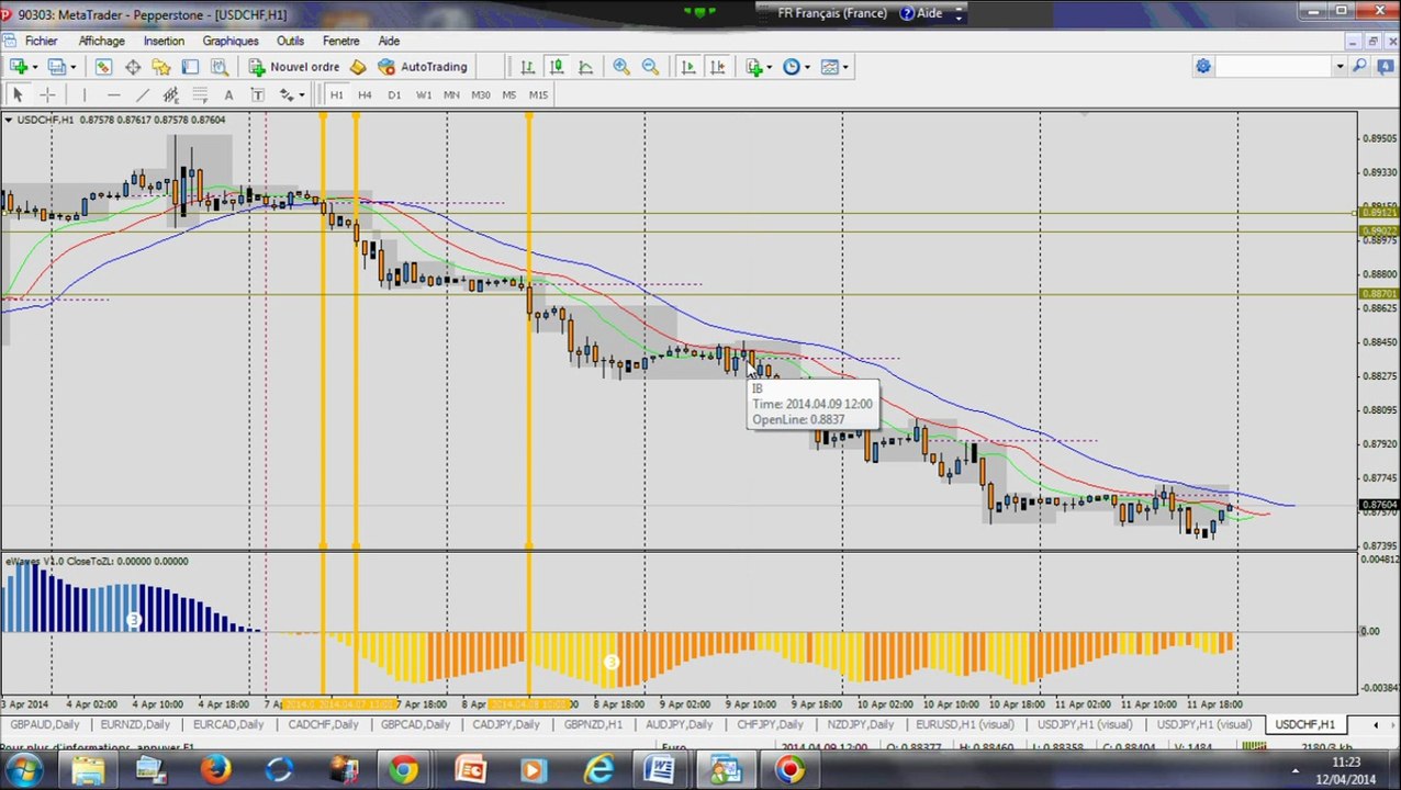 Forex trading stratégie - Mega trade de +25% de Profit sur USD/CHF H1 (+374 pips)