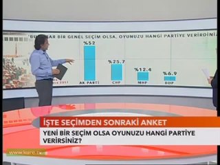 Kimler Hangi Partiye Oy Veriyor?