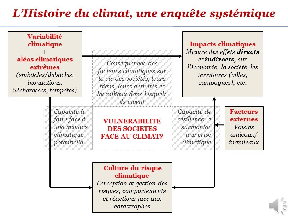 Mini-MOOC #1 - L'Histoire du climat, c'est quoi?